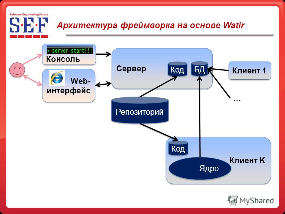 Фреймворк jquery особенности достоинства и недостатки применения