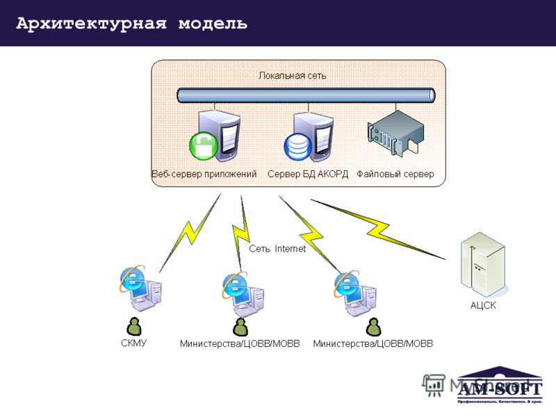 Сервер какой язык