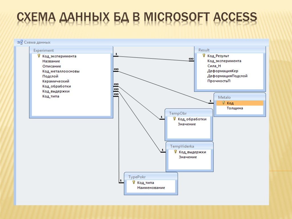 Работа в ms access. Access базы данных access. Схема базы данных access. База данных MS access. Схема данных базы данных пример access.