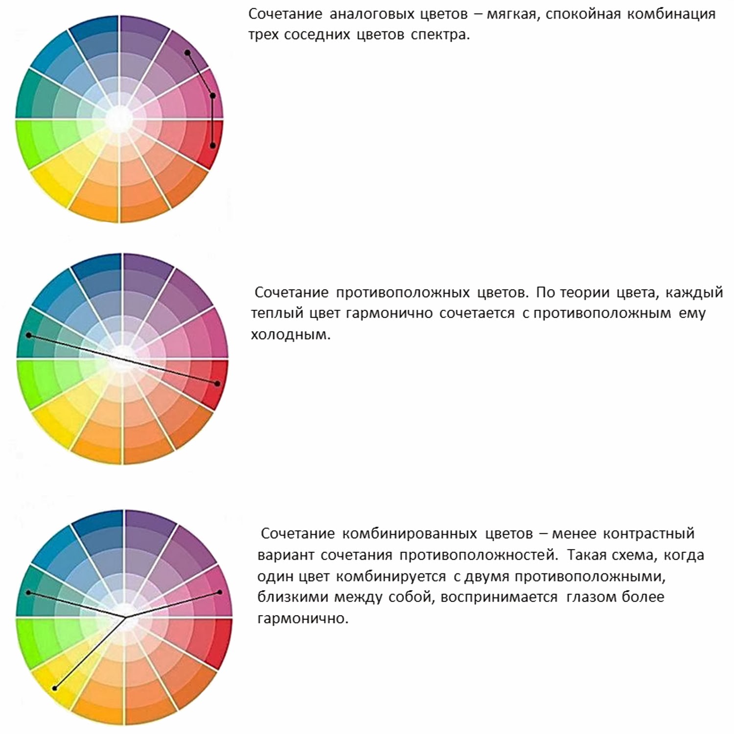 Цвет разбор. Схема сочетания цветов в интерьере. Аналоговая схема сочетания цветов. Схема сочетания цветов в одежде. Аналоговая схема сочетания цветов в интерьере.