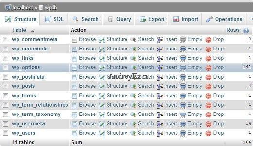 Вордпресс таблиц, перечисленных в phpmyadmin