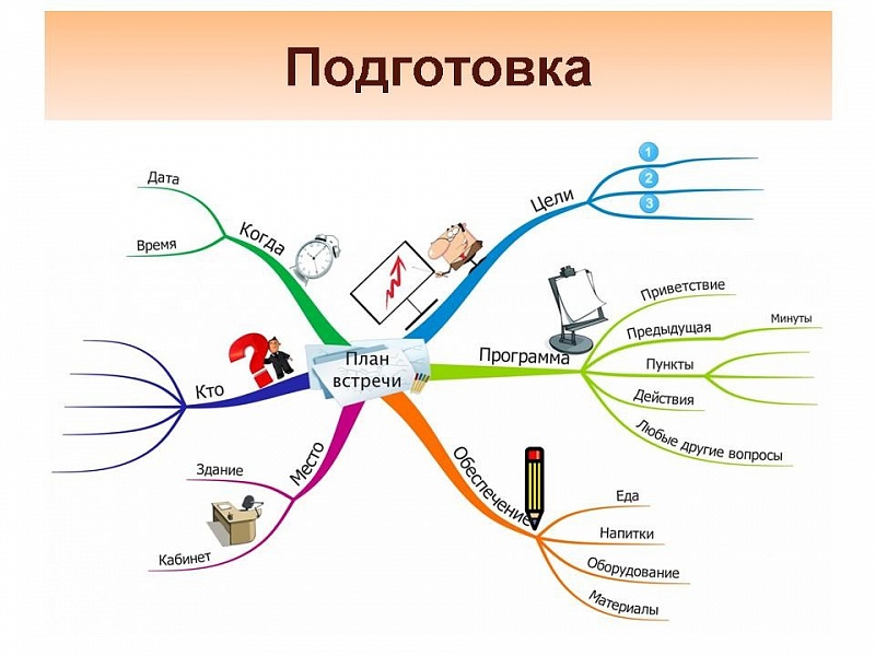 Интеллект карта история и перспективы развития компьютеров