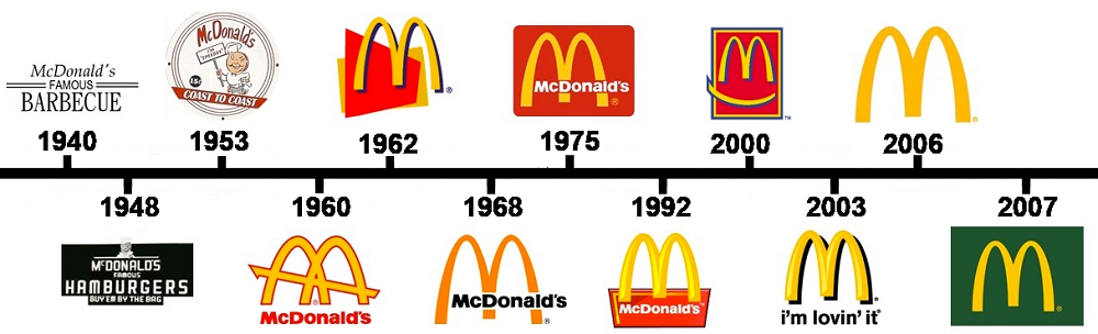 McDonald’s логотип