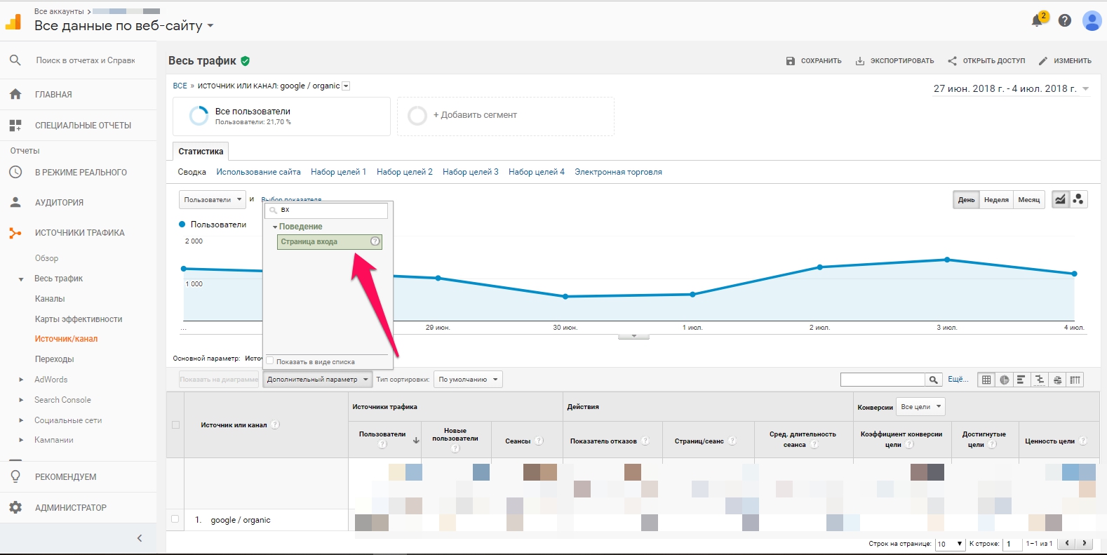 Отчет Google Analytics по страницам входа