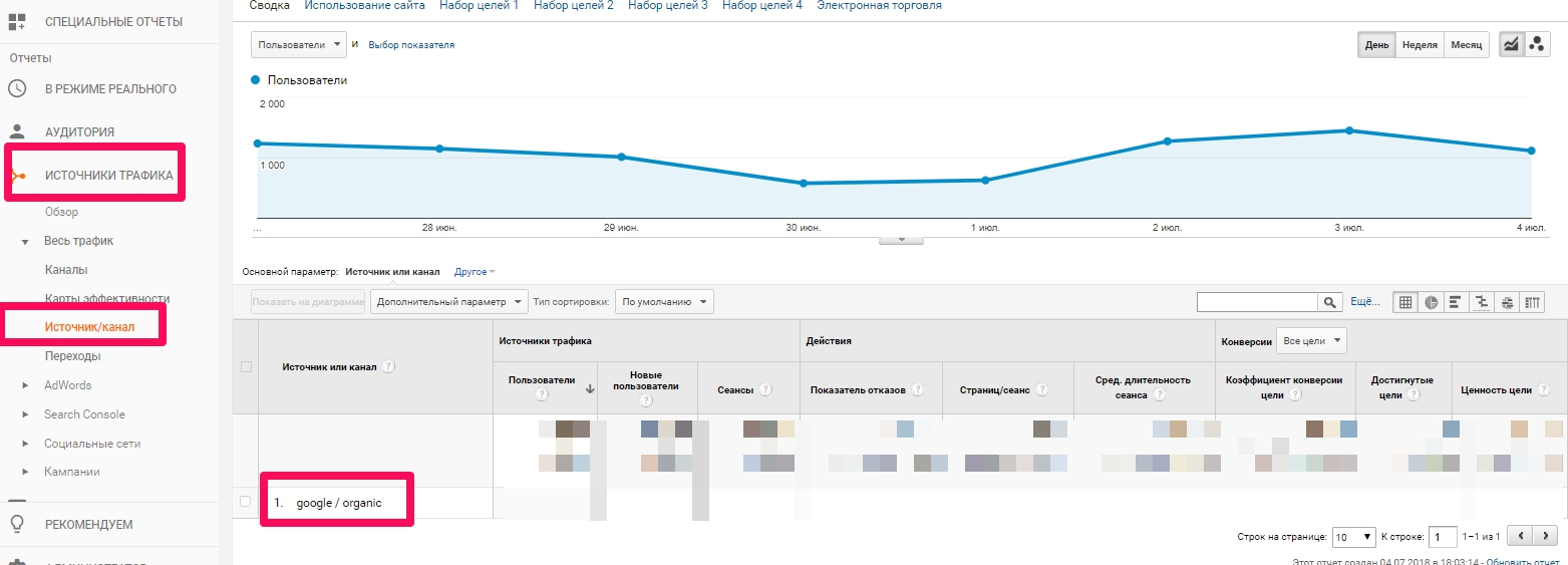 Отчет Гугл Аналитикс Google/organic