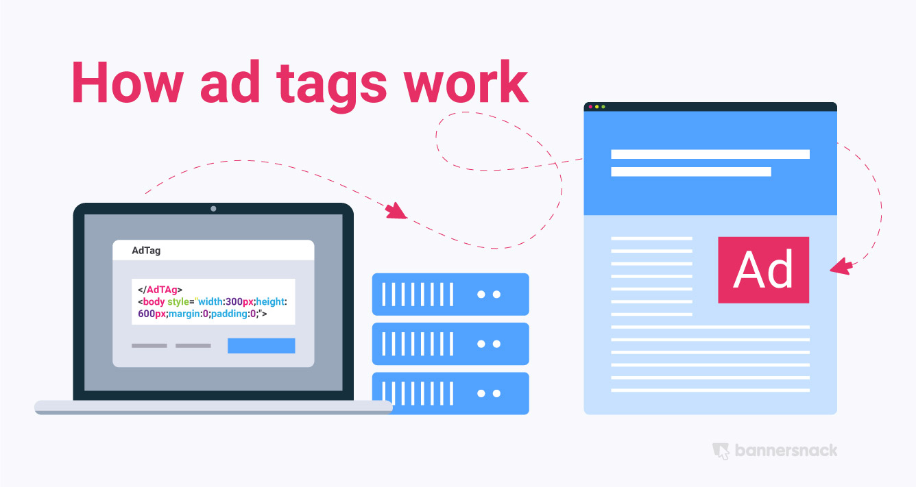 how ad tags work
