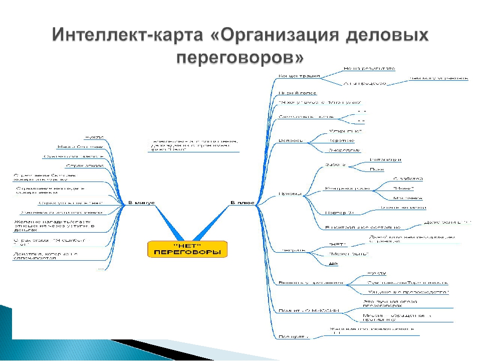 Интеллект карта по географии 9 класс западная сибирь