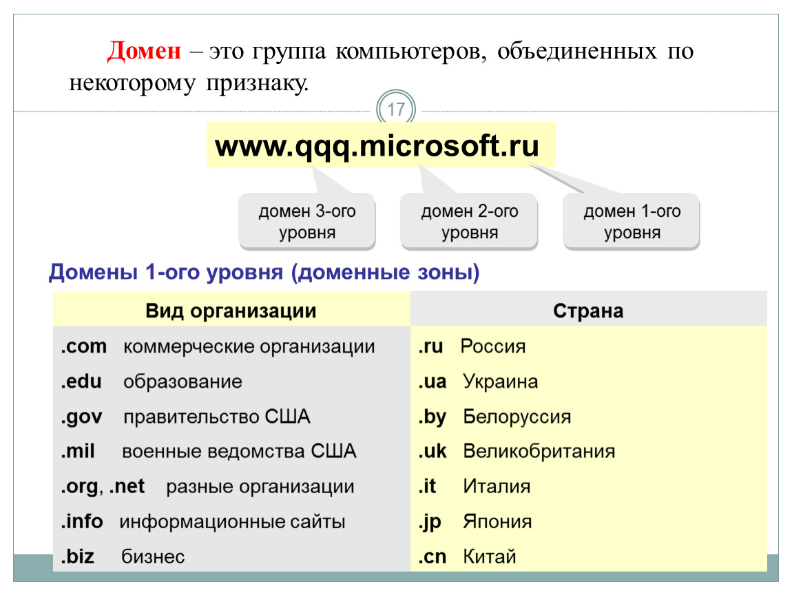 Домен используется в другом проекте