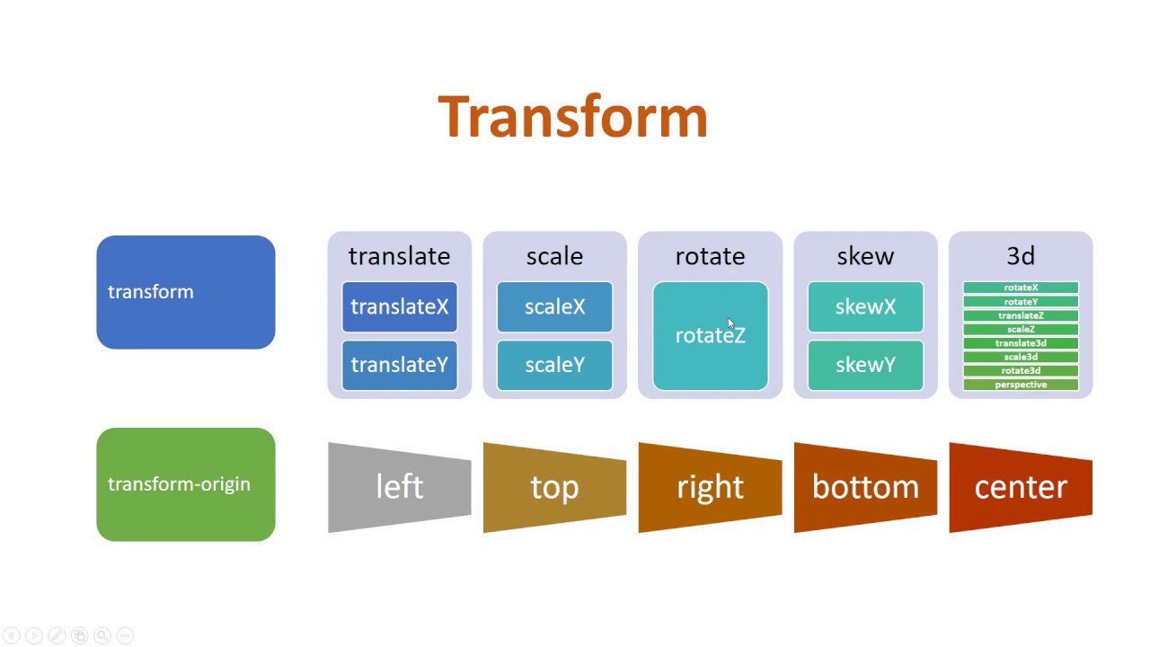 Перевести source. CSS трансформация. Красивые блоки CSS. Трансформ CSS. Transform Translate CSS.