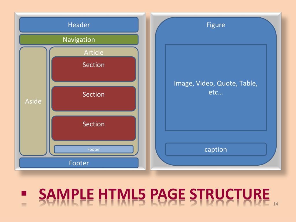 Html5 id. Структура веб страницы html 5. Html5 структура страницы. Семантическая разметка html5. Структура html5 документа.