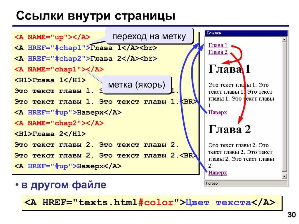 Рисунки в html