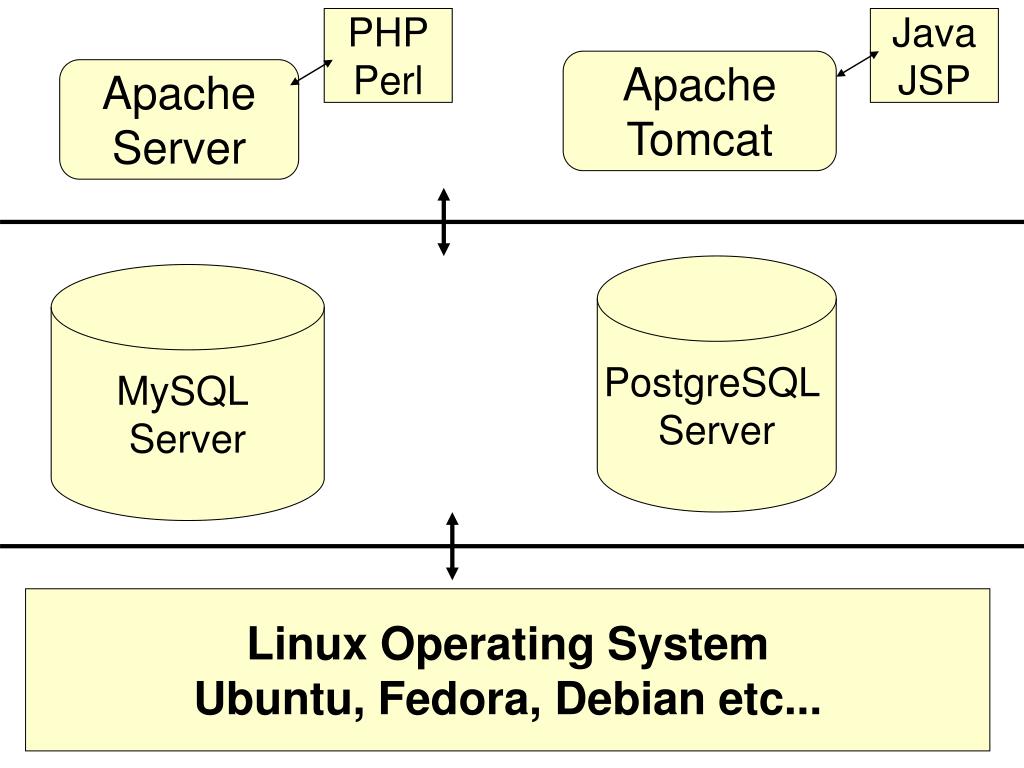 Основная конфигурация apache сервера содержится в каком файле