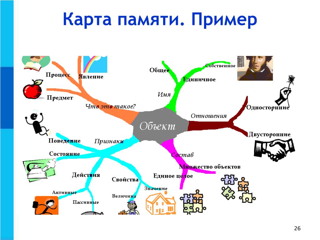 Ментальная карта как делать