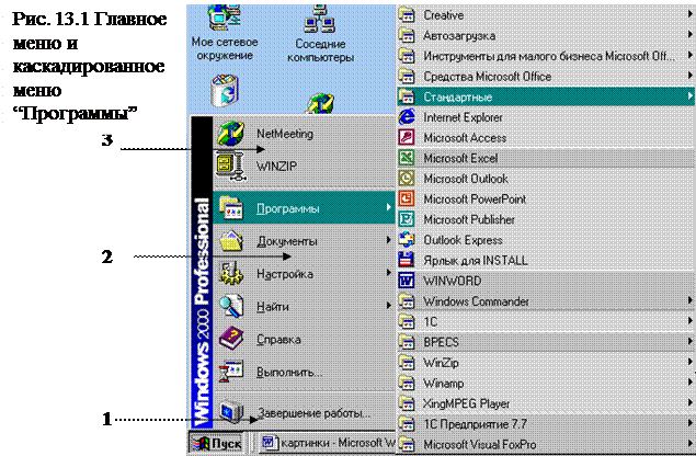 Настроить главное меню. Главное меню Windows. Пункты главного меню виндовс. Структура главного меню Windows. Меню Windows 2000.