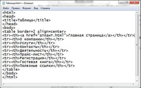 Как создать сайт в блокноте html образец