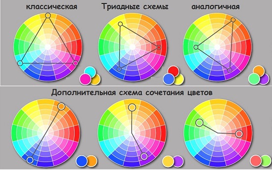 Сочетание цветов текста и фона