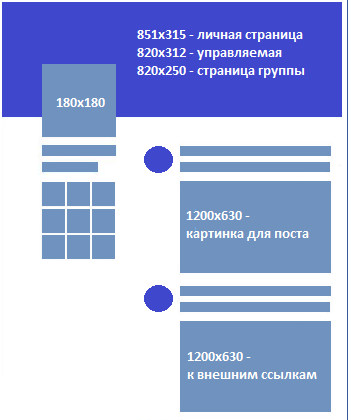 учший размер для загрузки зависит от оформления и информации на обложке.