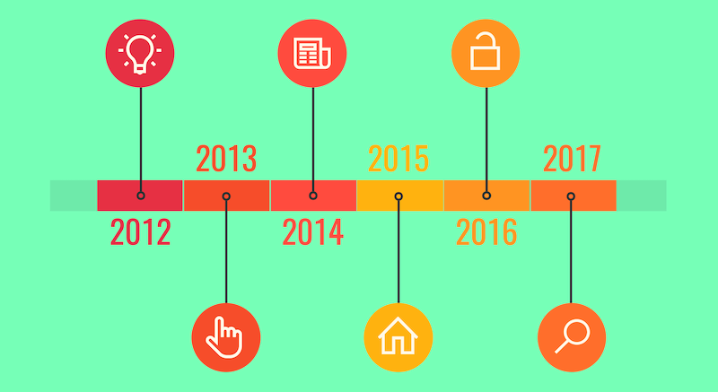 20 Timeline Template Examples and Design Tips