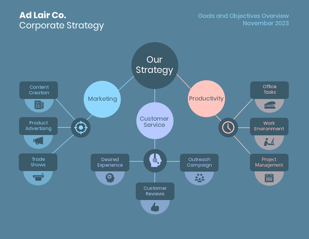 Blue Corporate Strategy Mind Map Template