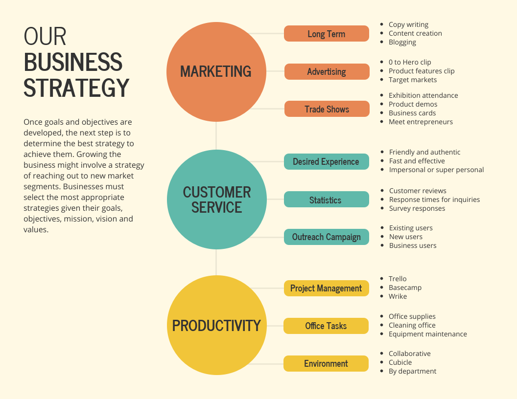 Creative Business Strategy Mind Map Template