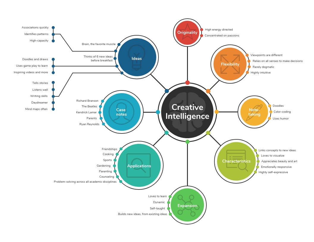 Creative Colorful Mind Map Template