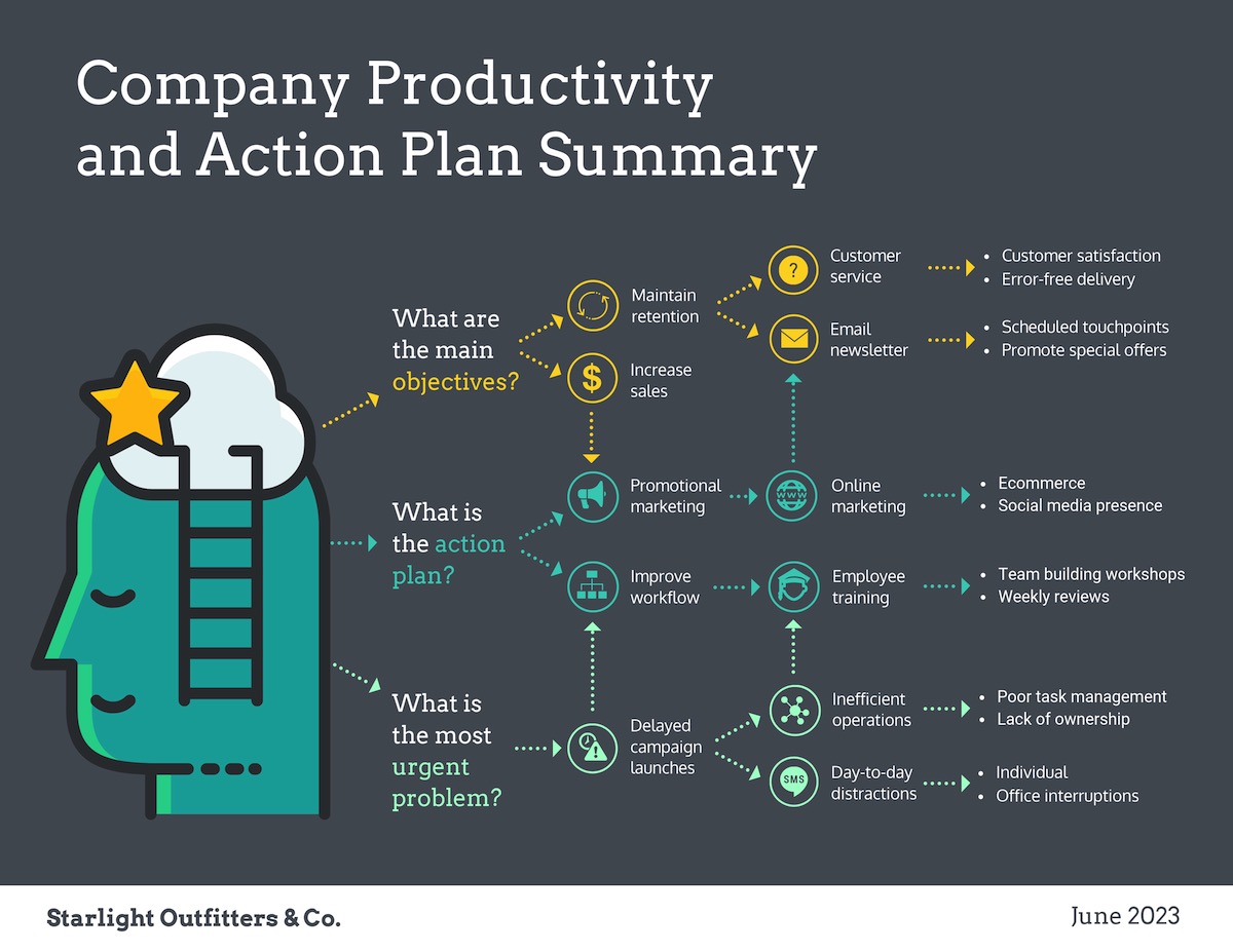 Modern Gray Company Plan Mind Map Template copy