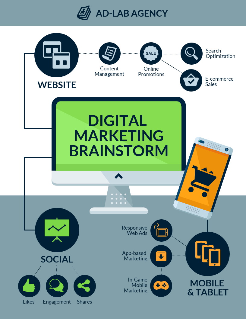 Modern Gray Digital Marketing Mind Map Template