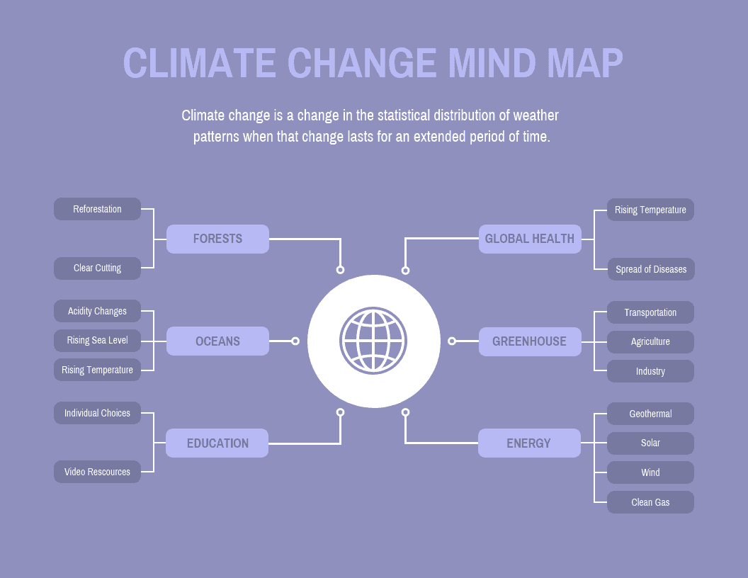 Purple Simple Mind Map Template