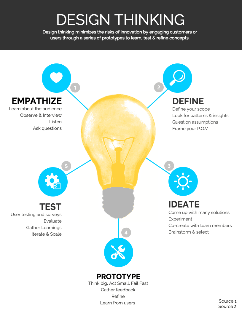 Simple White Business Mind Map Tempalte