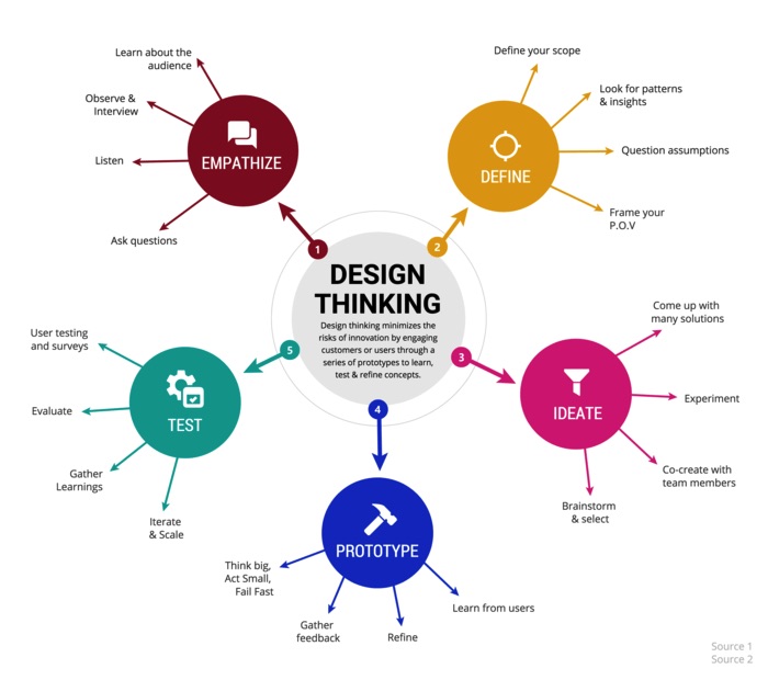 mind map templates