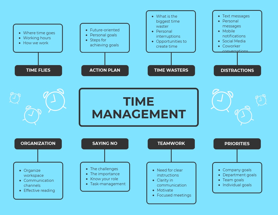 mind map templates