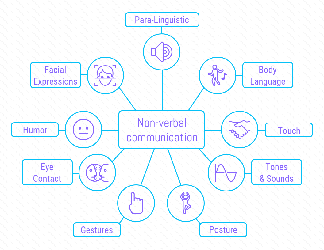 White Corporate Communication Mind Map Template