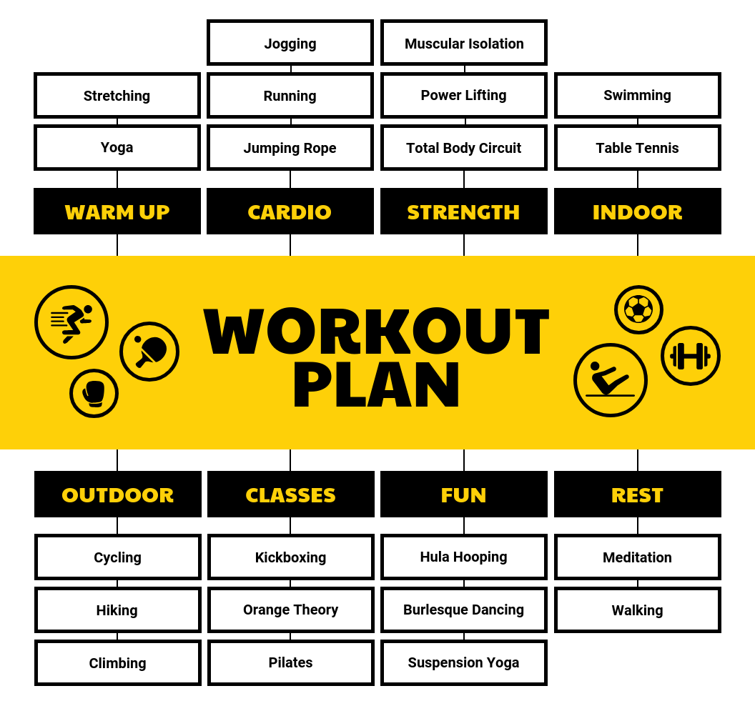 Workout Plan Mind Map Template