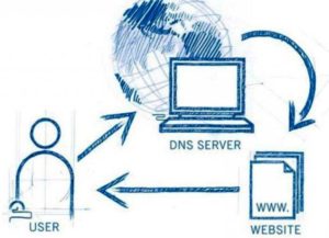 работа DNS сервера
