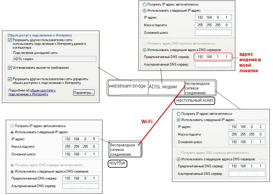 Контур нтт офд настройки dns