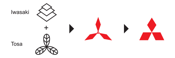 Meaning of Mitsubishi Logo