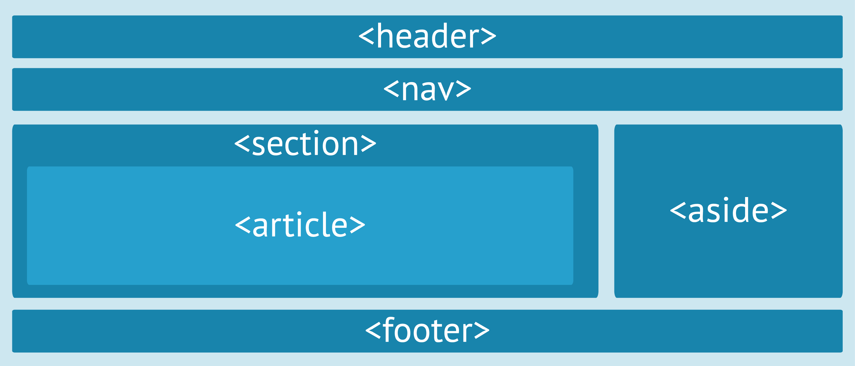 Html движение изображения