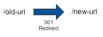 301 redirects