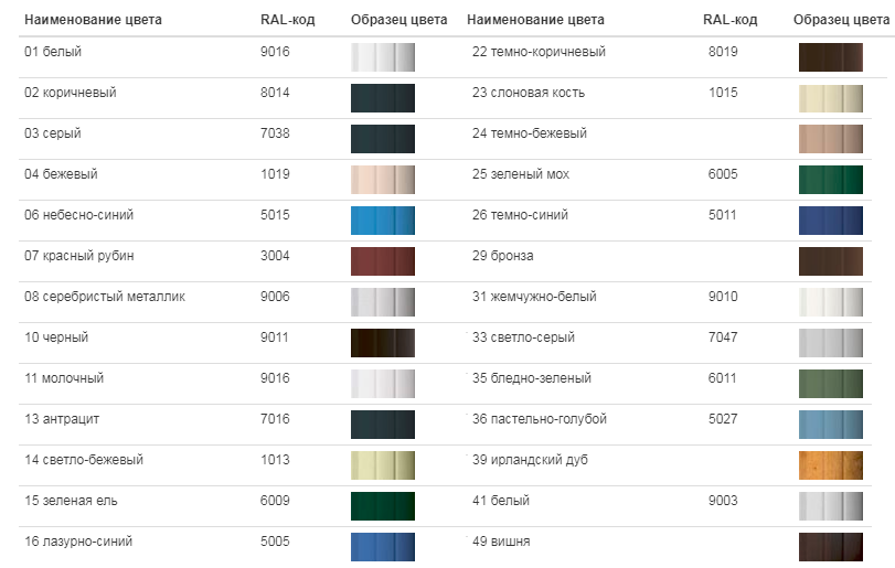 Цвета ваз по номерам. Код краски молочно-белый серебристый ВАЗ. Молочно-белый серебристый цвет номер краски. Молочно-белый серебристый цвет ВАЗ 2114 номер краски в баллончике. Белый цвет номер краски 240.