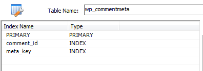 Индексы таблицы wp_commentmeta базы данных WordPress