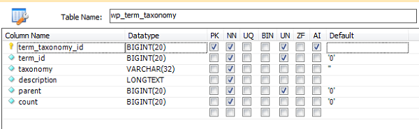 Описание таблицы wp_term_taxanomy базы данных WordPress