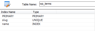 Индексы таблицы wp_terms базы данных WordPress