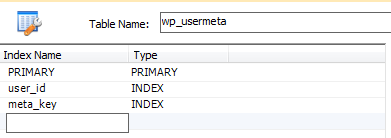 Индексы таблицы wp_usermeta базы данных WordPress